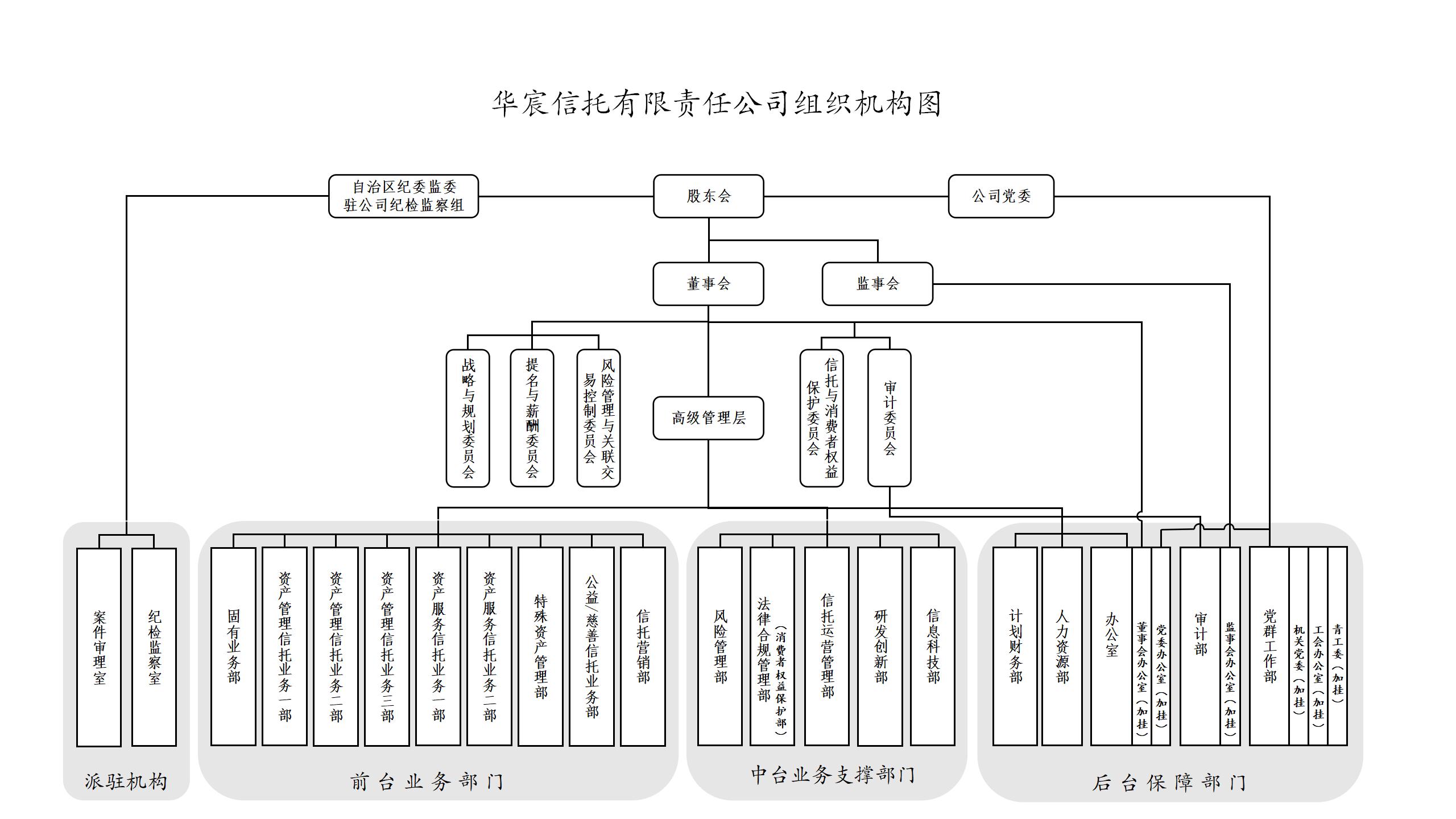 組織機(jī)構(gòu)圖（2023.3.27）_01.jpg